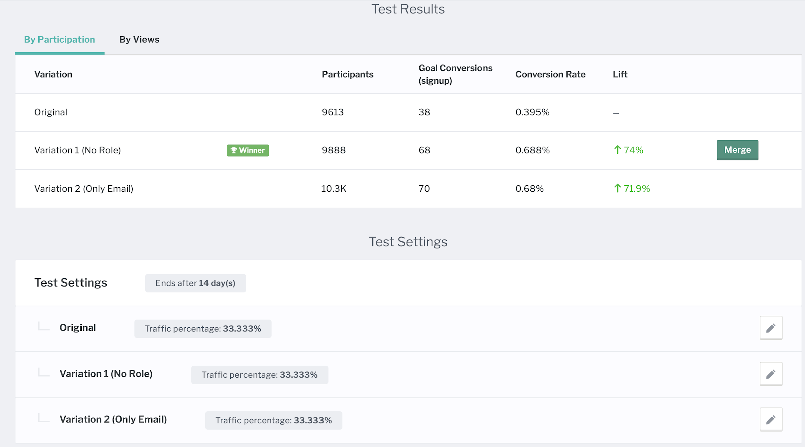 4 Types Of Shopify A/B Testing To Run For Online Shopify Stores